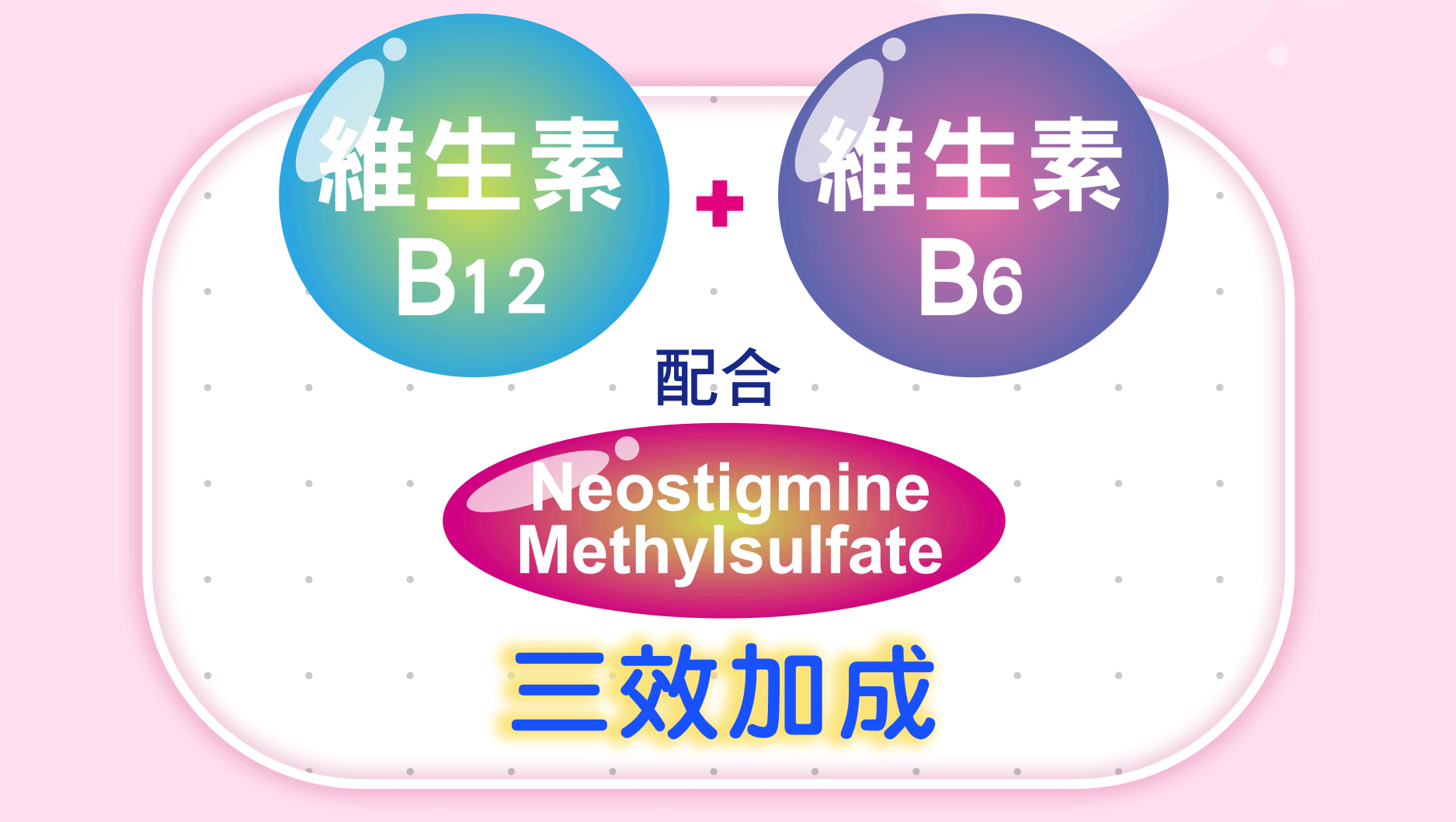 維生素 B12 維生素 B6 配合 Neostigmine Methylsulfate 三效加成