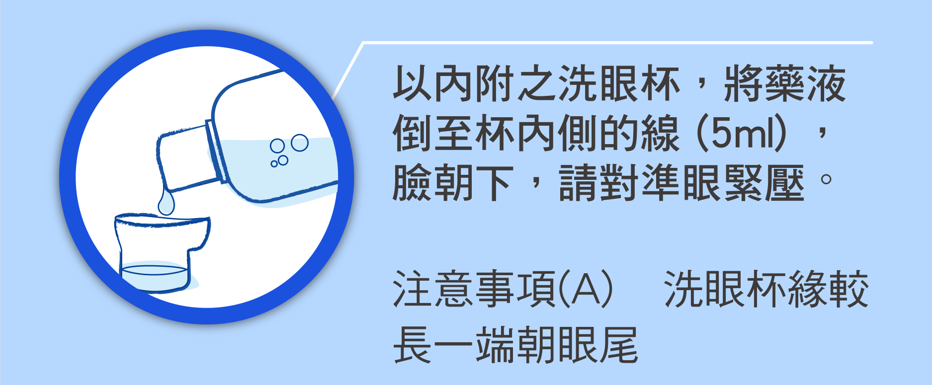 以內附之洗眼杯，將藥液倒至杯內側的線 (5ml) ，臉朝下，請對準眼緊壓。 注意事項(A) 洗眼杯緣較長一端朝眼尾